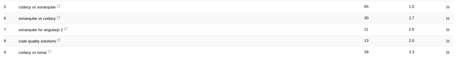 Google statistics