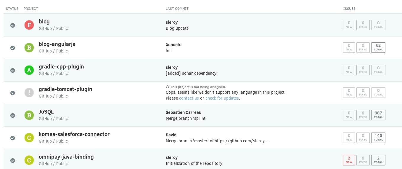 Codacy : Project list