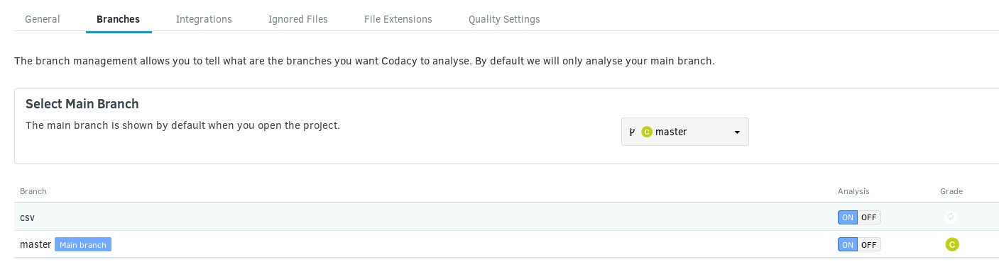 Code quality goals