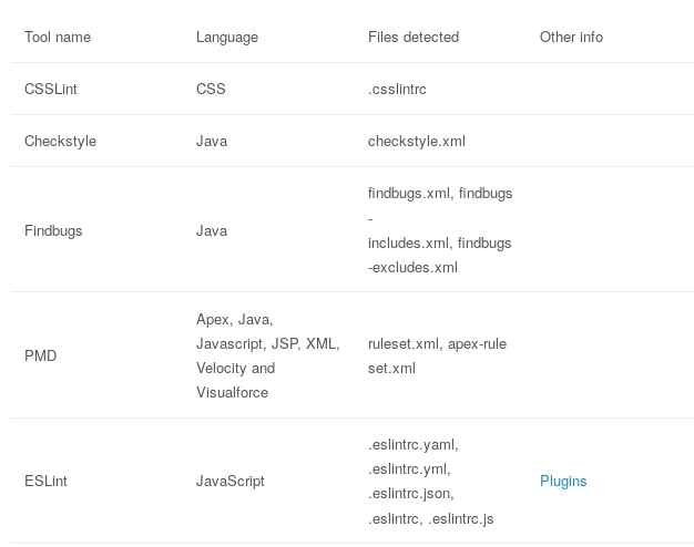Configuration files