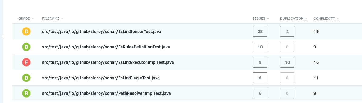 File metrics