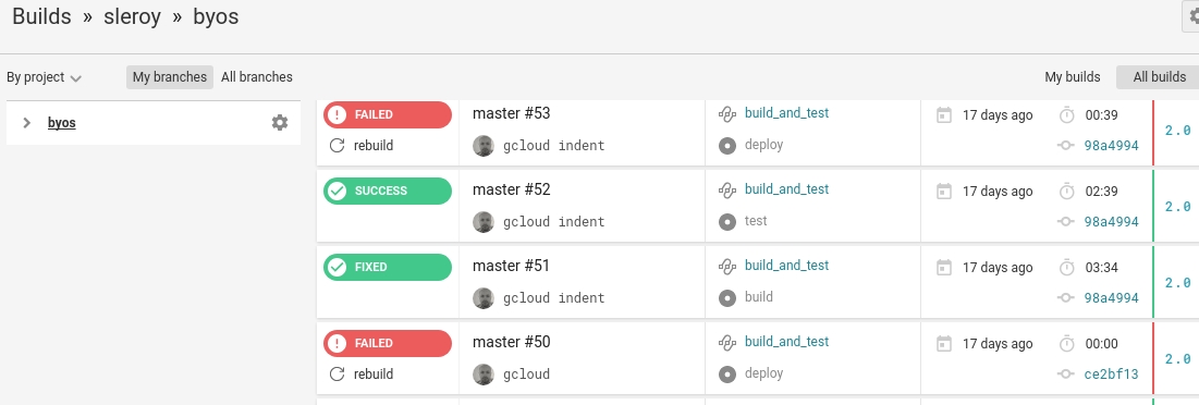 CircleCI Deployment Schema
