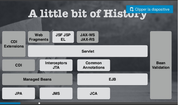 JBOSS 7 Architecture