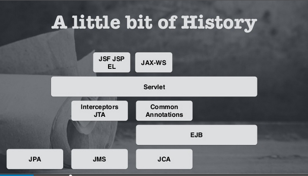 JBOSS 5 Architecture