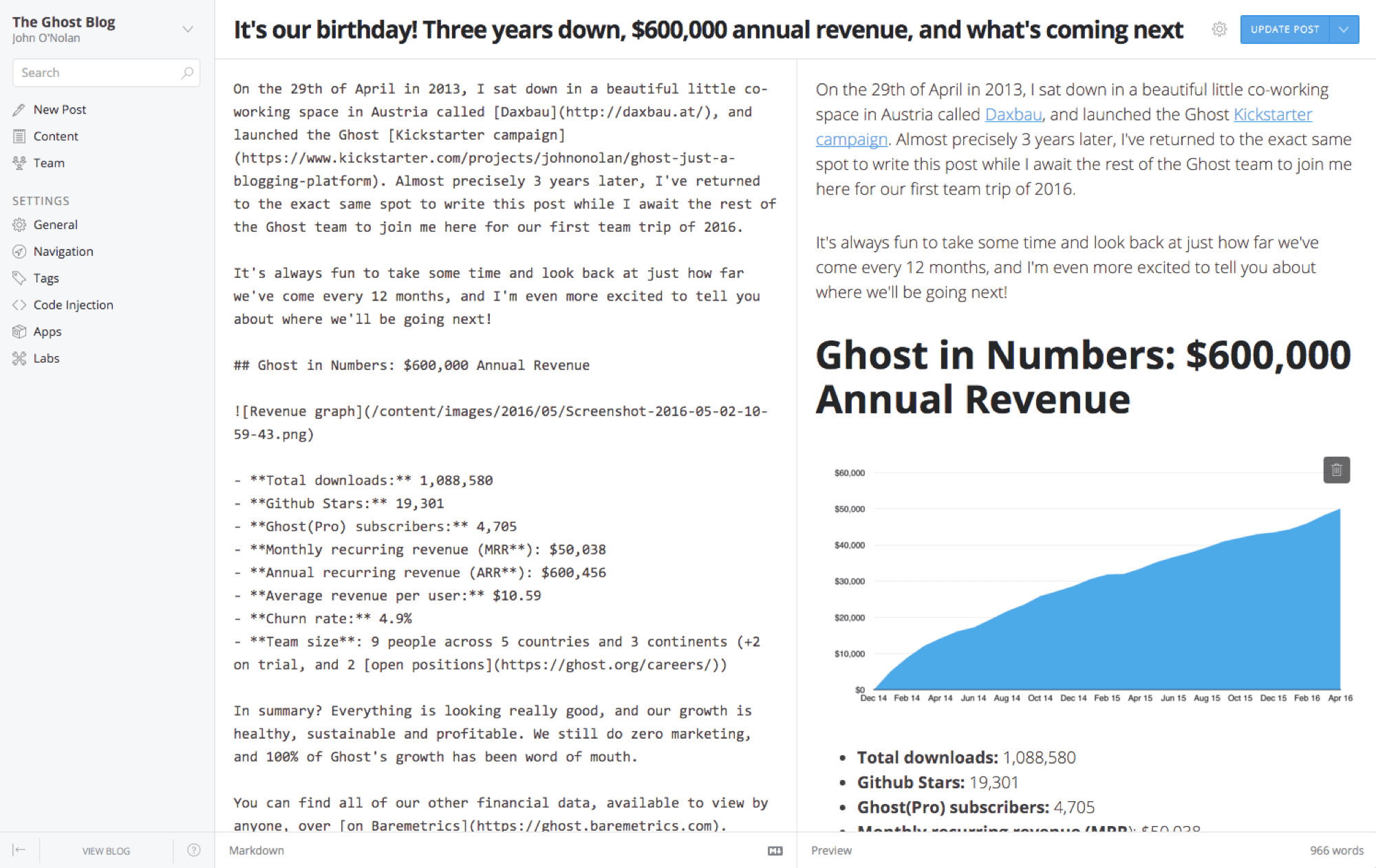 Ghost CMS