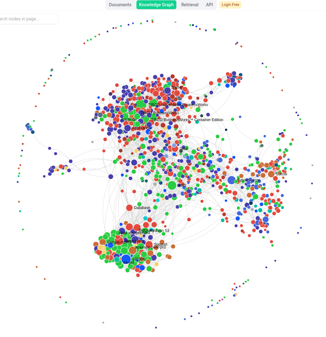 LightRAG WebUI knowledge graph of my personal document corpus