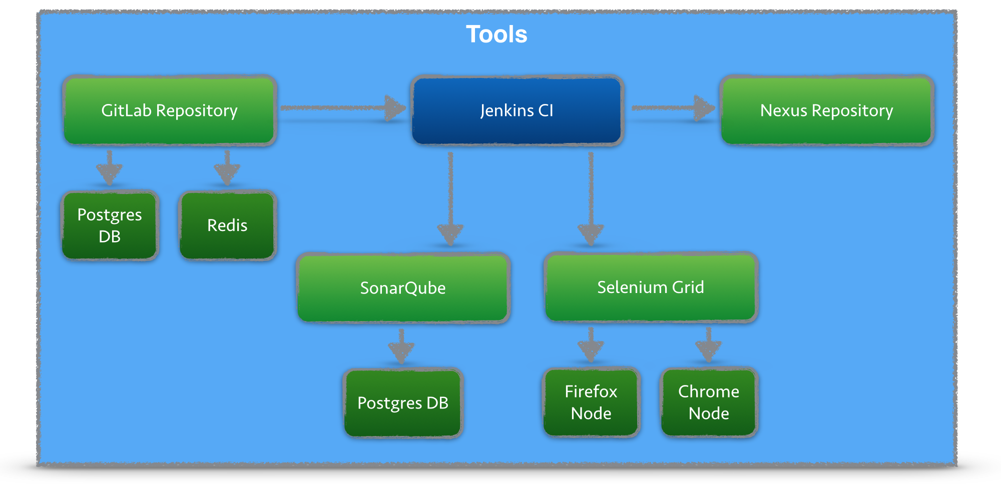 Docker Software Factory : Marcel Birkner