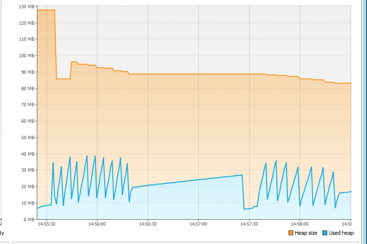 Feign / Retrofit 2 Memory usage