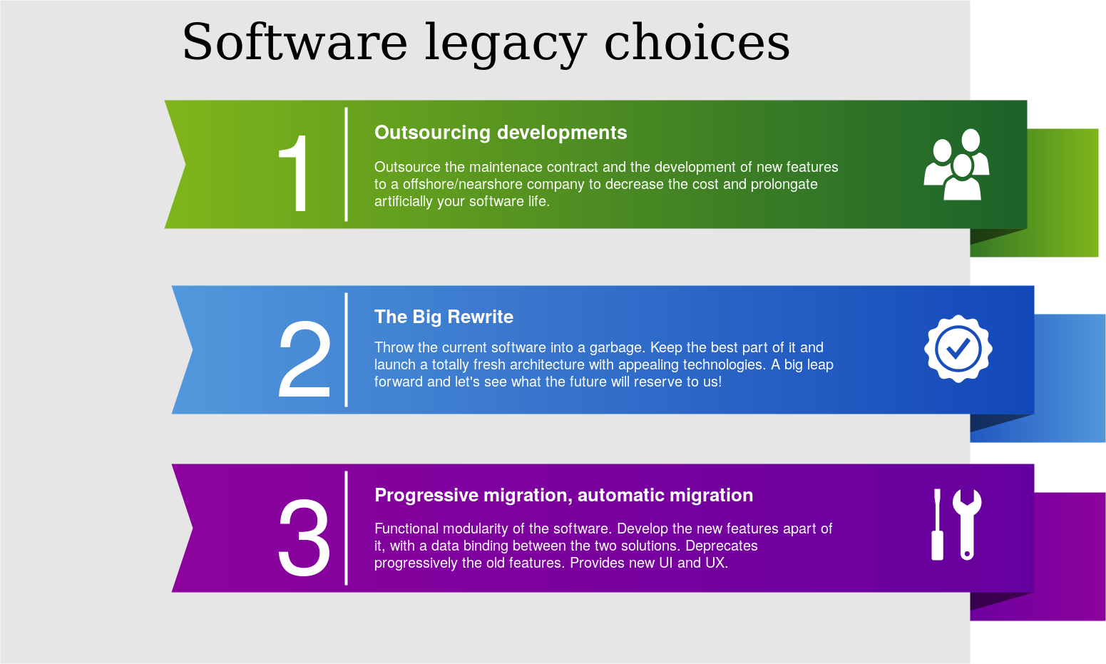 Software migration choices