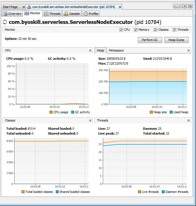 jvisualvm2 : monitor your Java applications