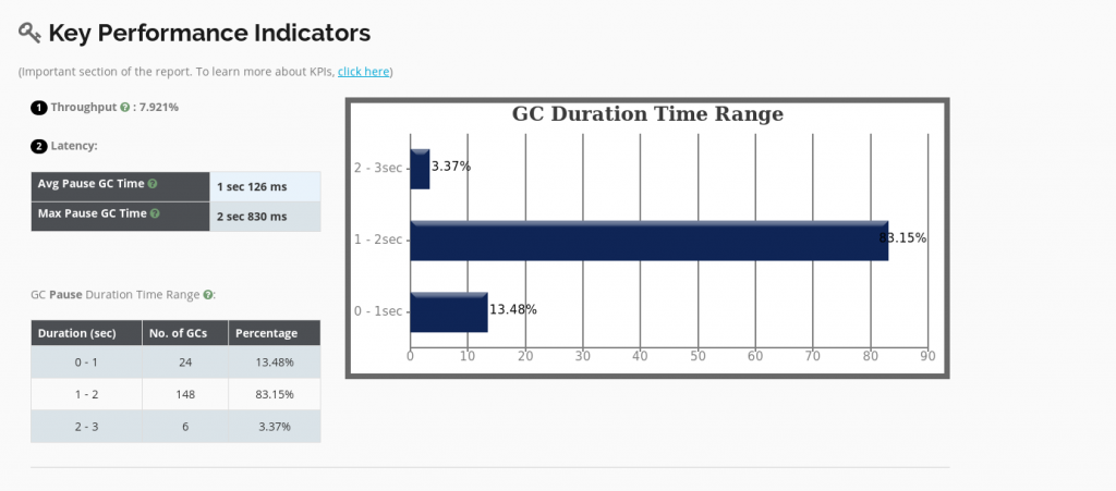 GC Log Analyzer : report