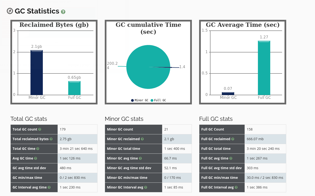 GC Log Analyzer : GC Stats