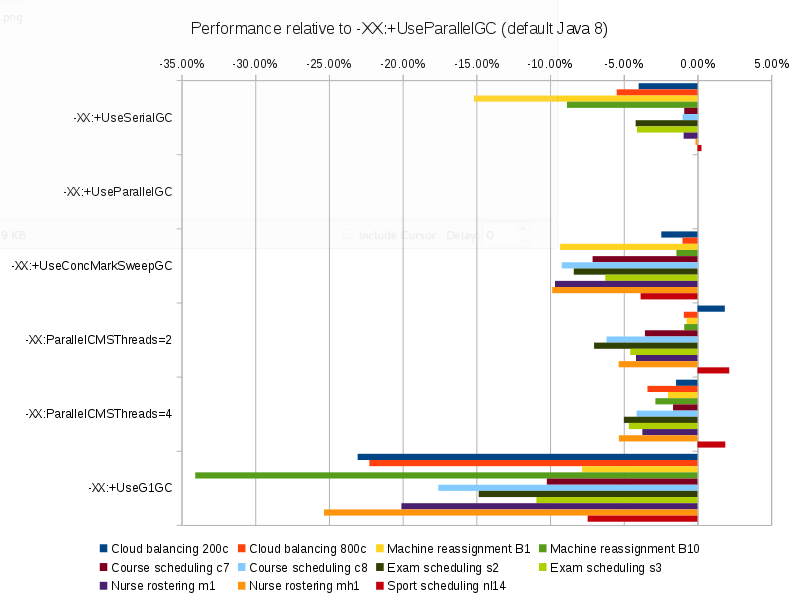 Garbage collector types for Java 8