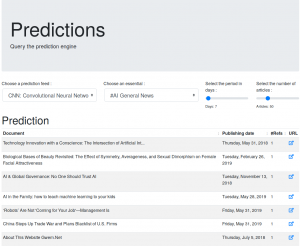 Viral document prediction using Java machine learning