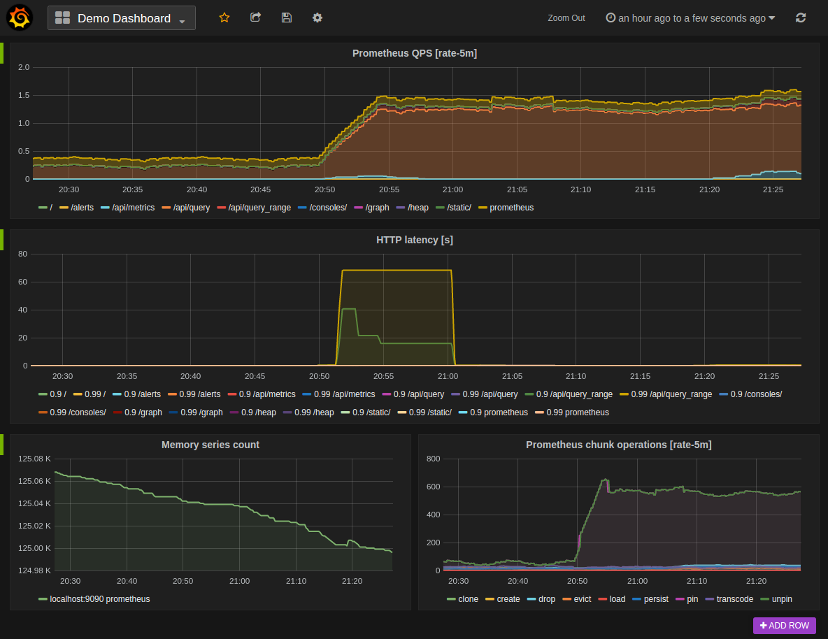 Grafana screenshot