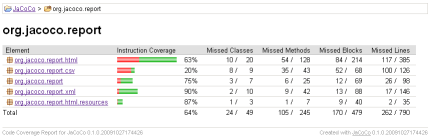 EclEmma - JaCoCo Java Code Coverage Library