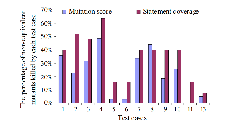 Code Coverage with automated test in 2008