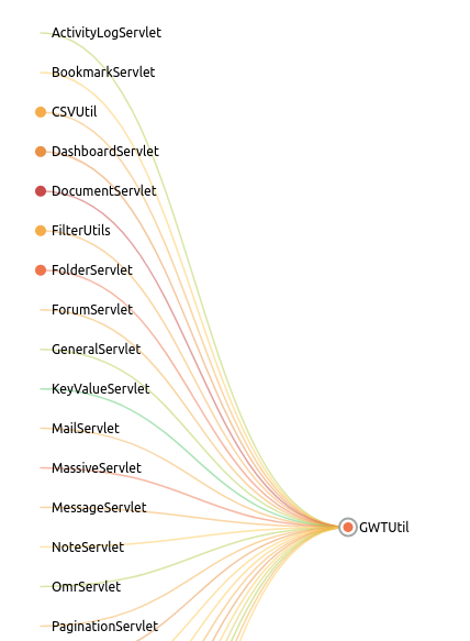 RFC : methode dependencies