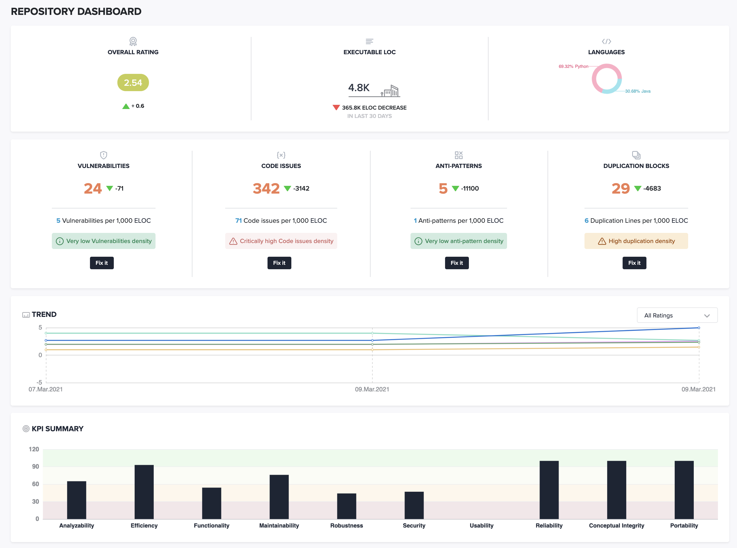 Embold Dashboard v2