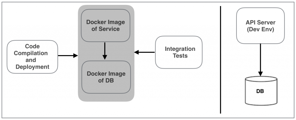 Deterministic Test Automation