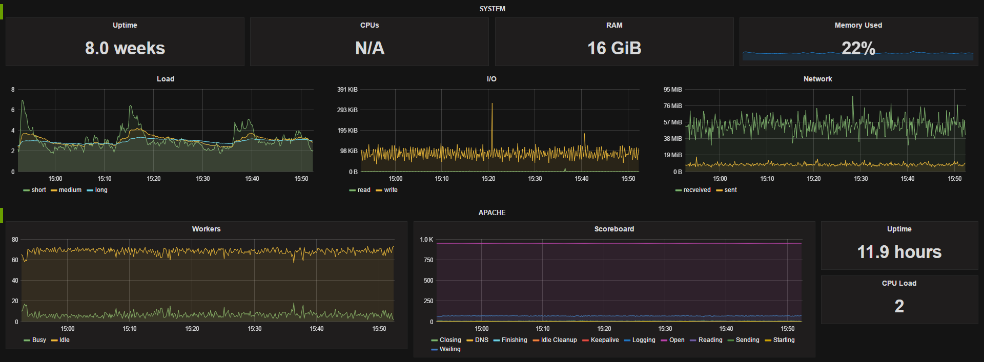 Grafana