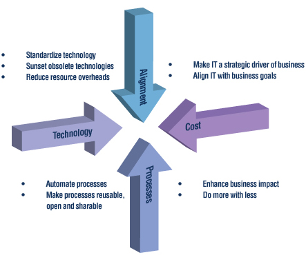 To rewrite or not to rewrite a software
