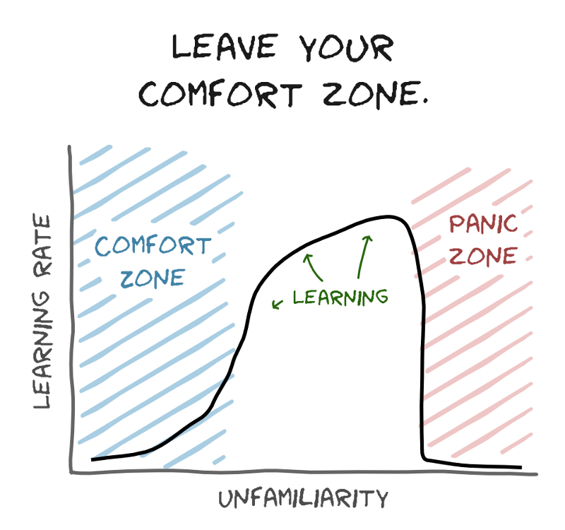 Leave your comfort zone